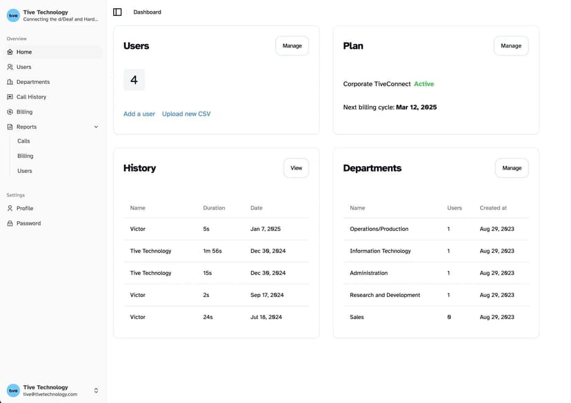 Corporate dashboard overview